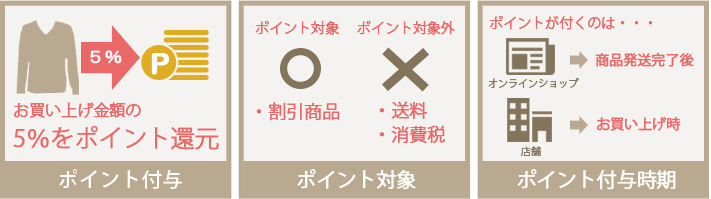 商品金額の5%をポイント還元